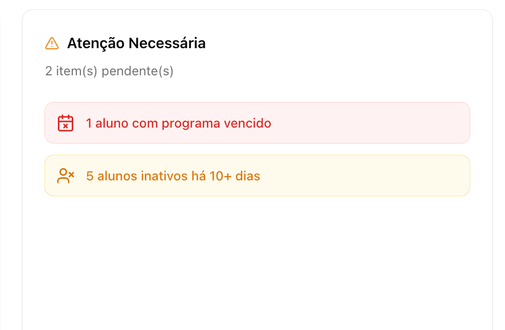 Radar de Risco Dashboard
